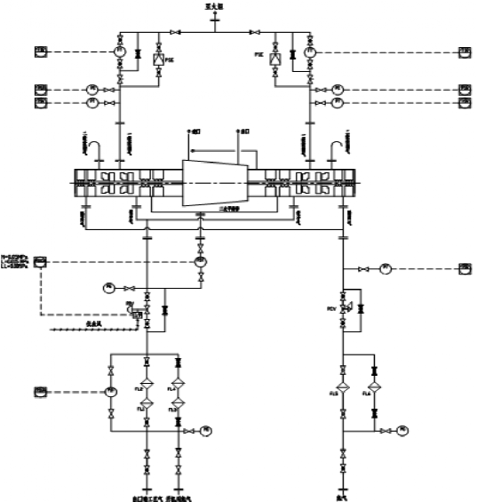 干氣密封控制系統